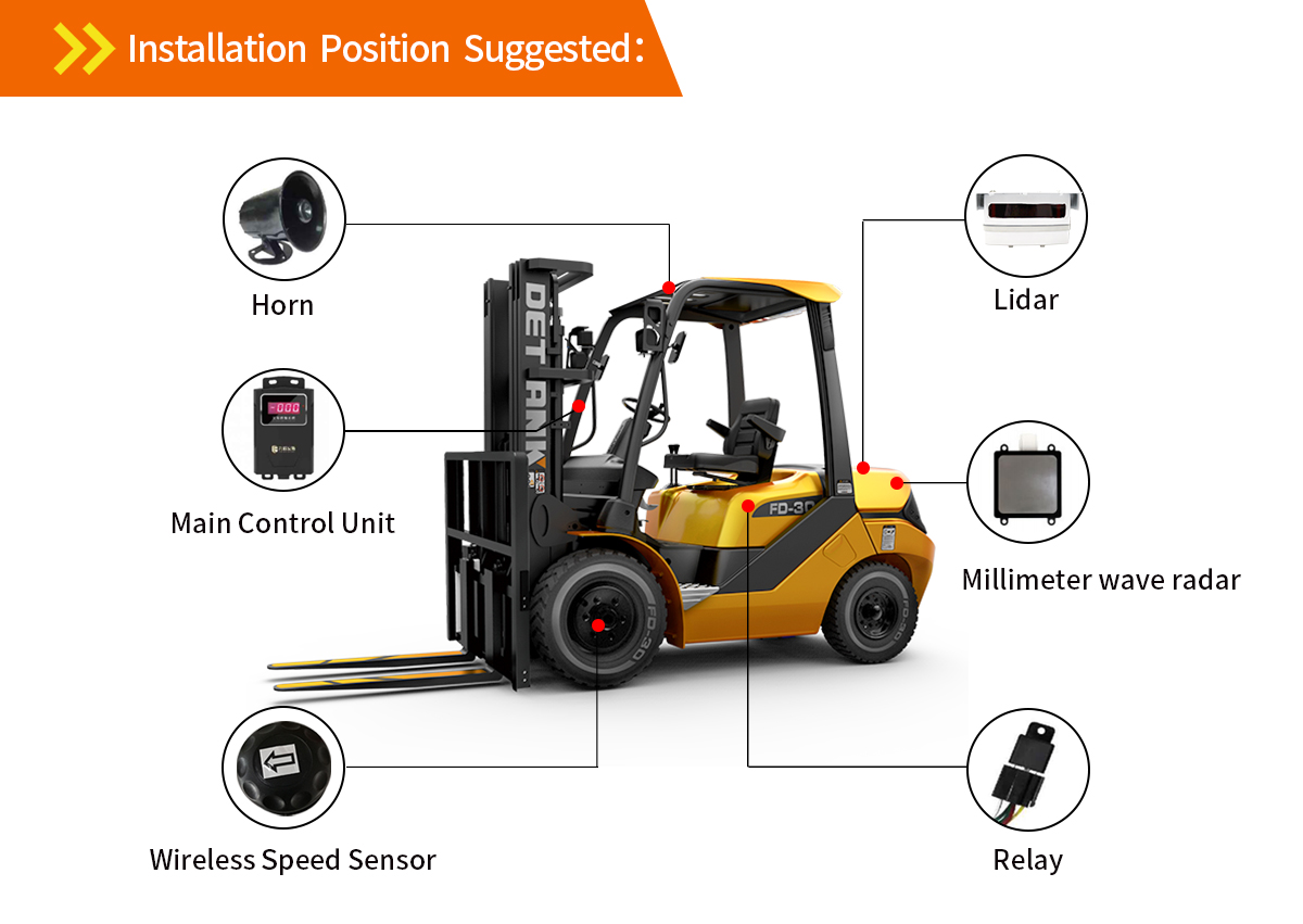 Forklift Collision Avoidance System