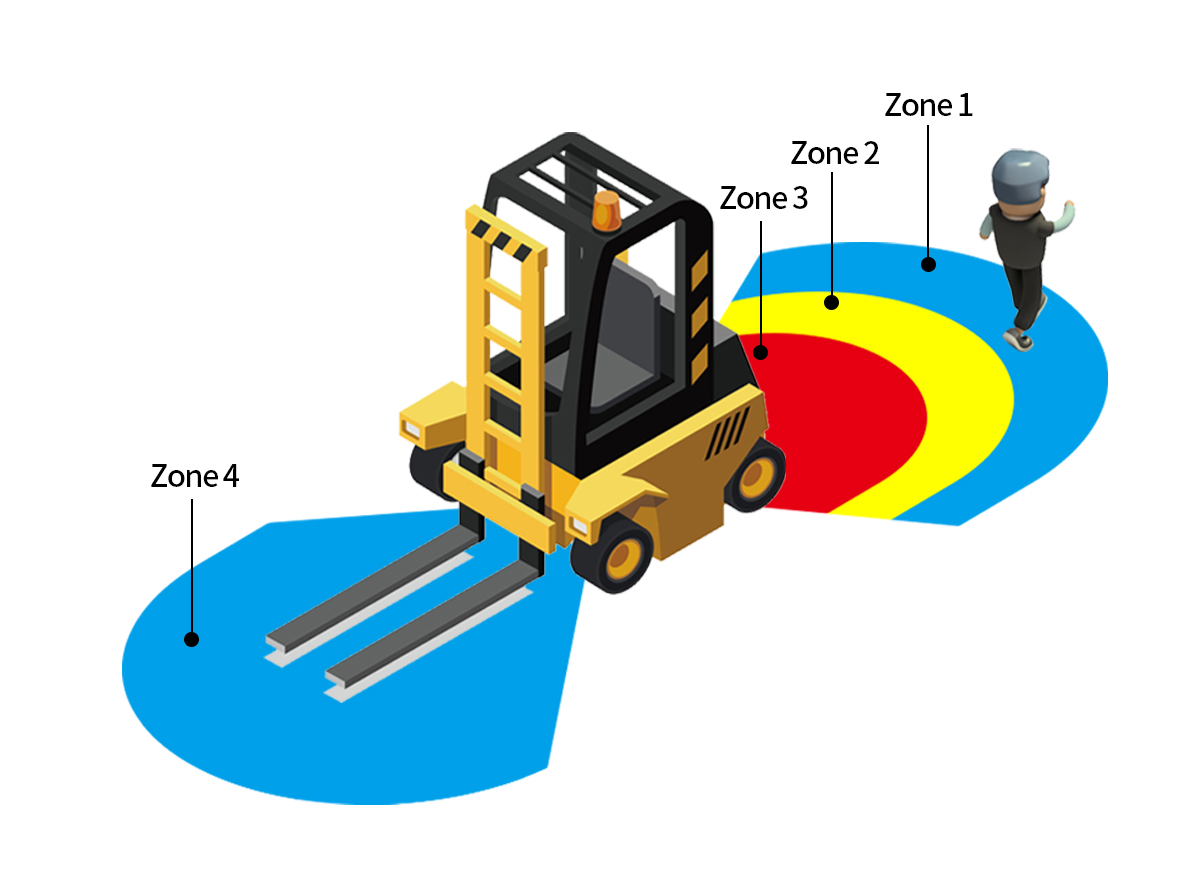 Radar anti-collision system